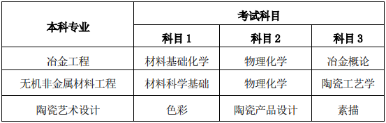 2021 年湖南工业大学“专升本”考试招生工作的通知