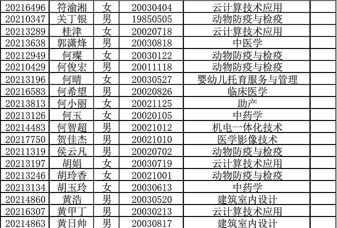 永州职业技术学院2021年单独招生预补录名单公示2