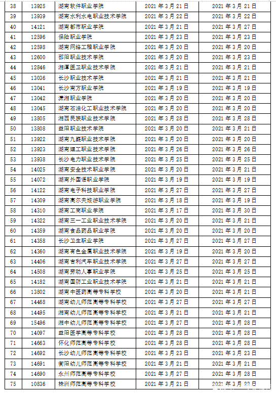 2021年湖南高职院校单独招生测试时间表